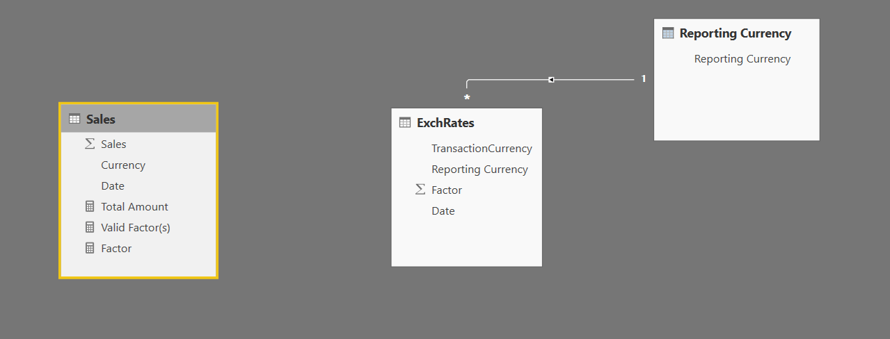 Data Model 2 - Table Isle