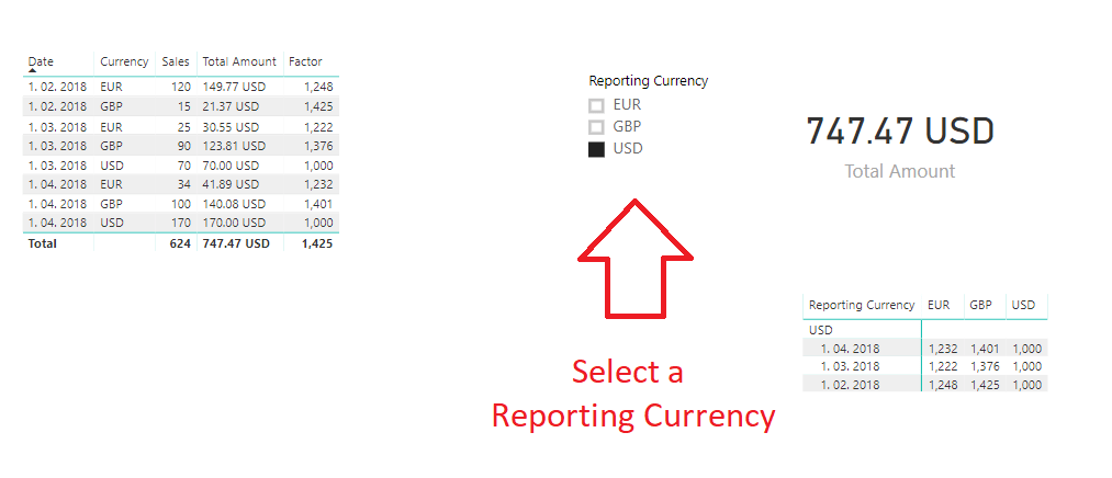 Reporting Currency in Power BI