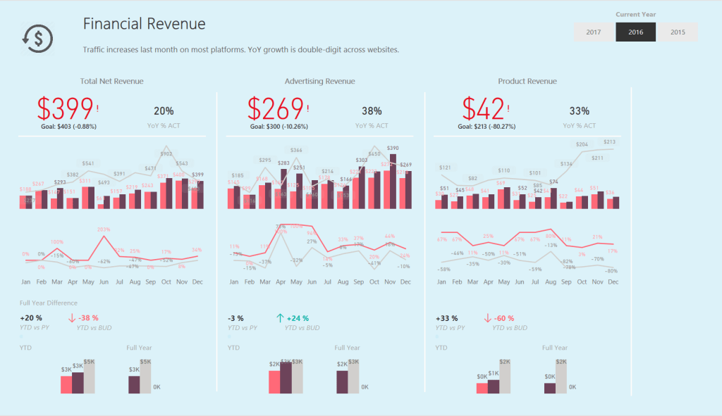 Good Looking Dashboards in Power&nbsp;BI