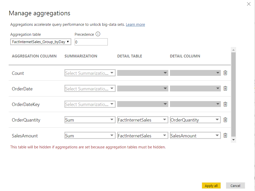 Aggregations in Power&nbsp;BI